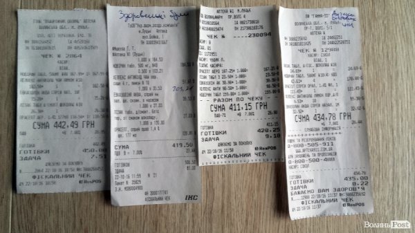 Грип на порозі: де в Луцьку найдешевший «антигрипозний комплекс»