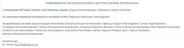 Скільки помічників у кожного з волинських нардепів