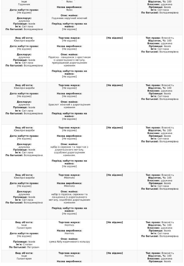 Степан Івахів оприлюднив е-декларацію