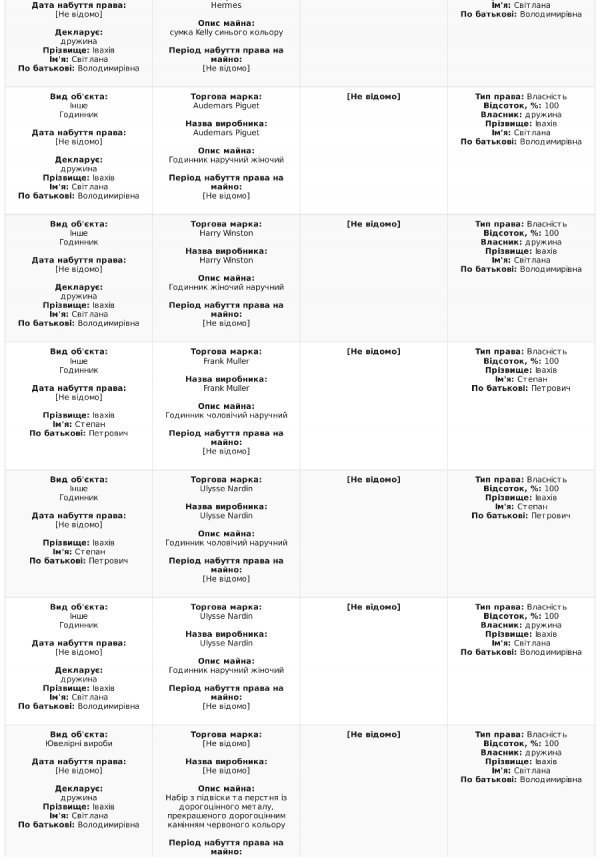 Степан Івахів оприлюднив е-декларацію