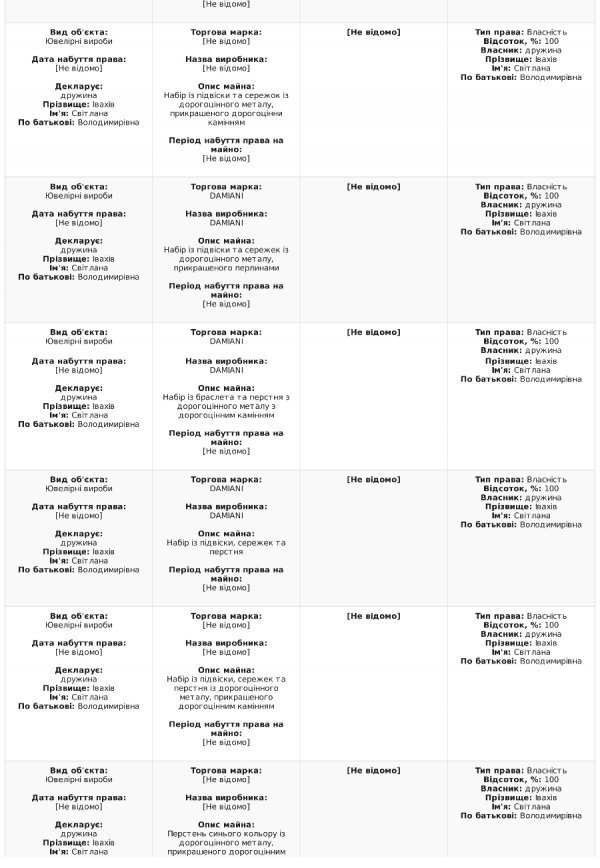 Степан Івахів оприлюднив е-декларацію