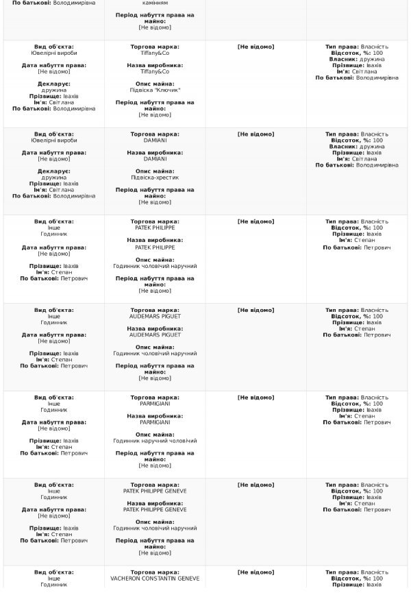 Степан Івахів оприлюднив е-декларацію