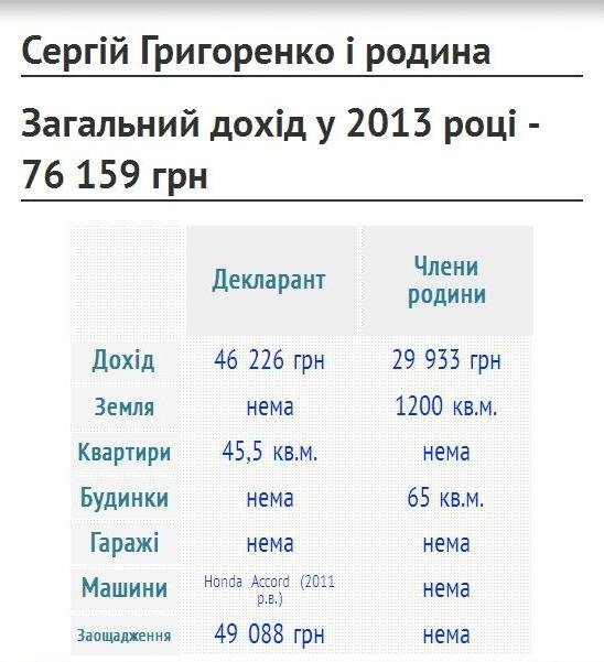 Доходи заступників міського голови Луцька. ІНФОГРАФІКА