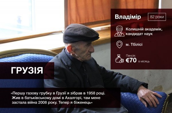 Які пенсії отримують у Cхідній Європі