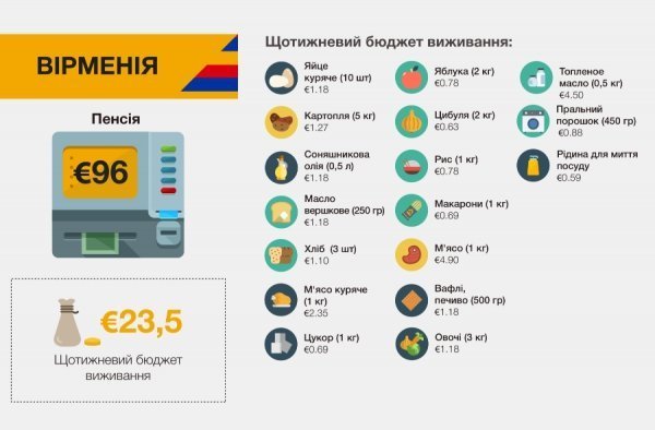 Які пенсії отримують у Cхідній Європі