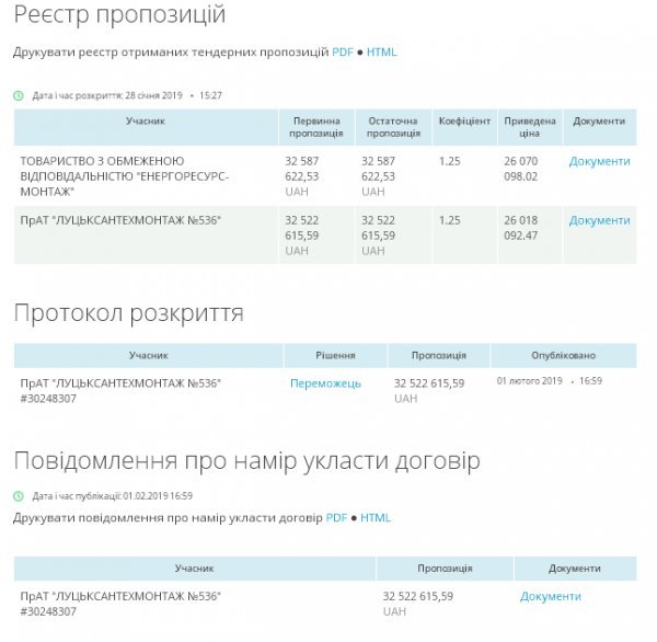 Луцька будівельна компанія реконструюватиме стадіон у Ковелі. ФОТО