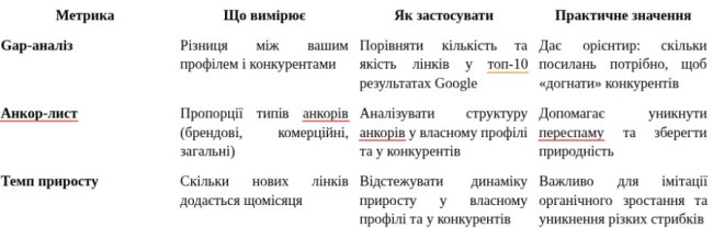 Скільки посилань потрібно сайту для зростання в Google: від чого це залежить