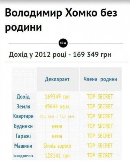 Міський голова Луцька ‒  найбагатший мер Західної України?