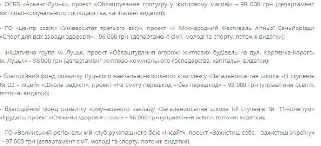 Нова українська школа, інсулін та місцеві ініціативи: у Луцьку поділять бюджетні гроші