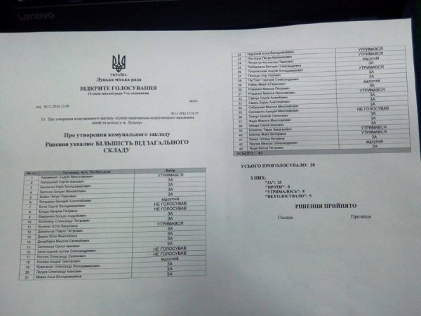 Відомо, хто з луцьких депутатів підтримав Центр патріотичного виховання