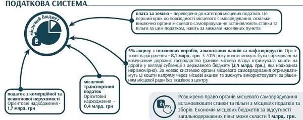 У Луцьку обговорювали фінанси, структуру і обов’язки об’єднаних громад 