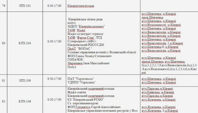 Де не буде світла на Волині та у Луцьку 18 квітня