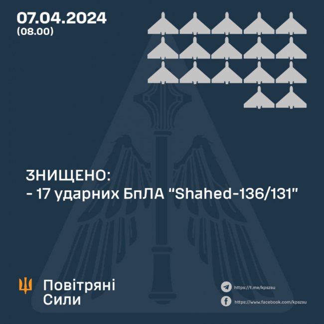 ЗСУ знищили всі «шахеди», якими росіяни атакували цієї ночі