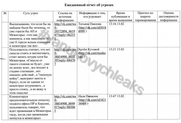 Охорона Януковича складала щоденні звіти  про «загрози» у соцмережах