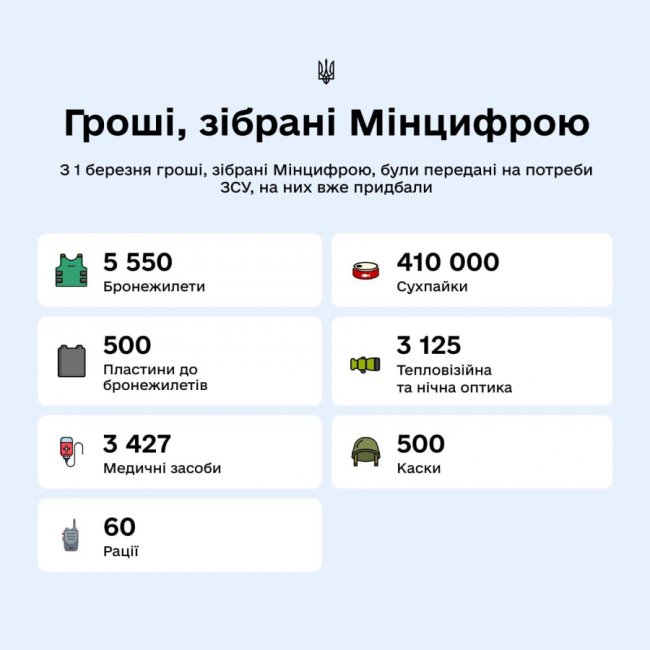 Розповіли, на що витратили зібрані кошти від криптофонду 