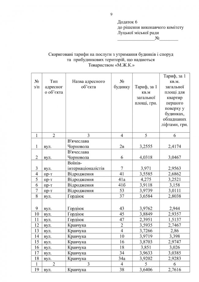 У Луцьку провалили рішення про збільшення тарифів на утримання будинків та дворів. ОНОВЛЕНО