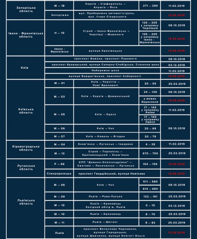 Повідомили, де на волинських дорогах встановлені радари для вимірювання швидкості