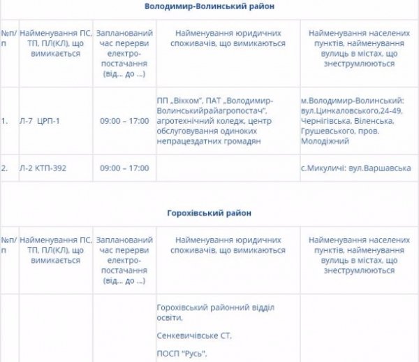 Де сьогодні на Волині не буде світла. Графік