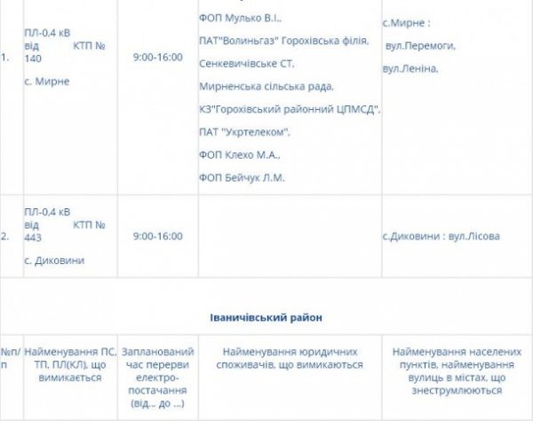 Де сьогодні на Волині не буде світла. Графік