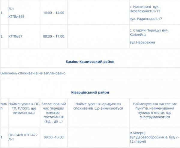 Де сьогодні на Волині не буде світла. Графік