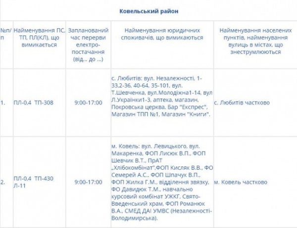Де сьогодні на Волині не буде світла. Графік
