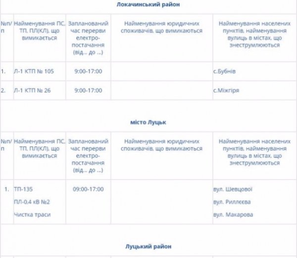 Де сьогодні на Волині не буде світла. Графік