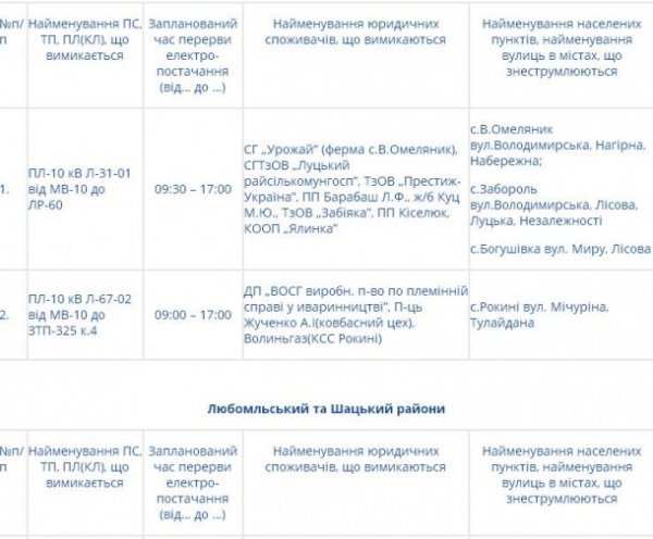 Де сьогодні на Волині не буде світла. Графік