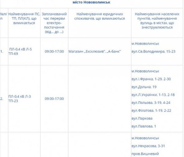 Де сьогодні на Волині не буде світла. Графік