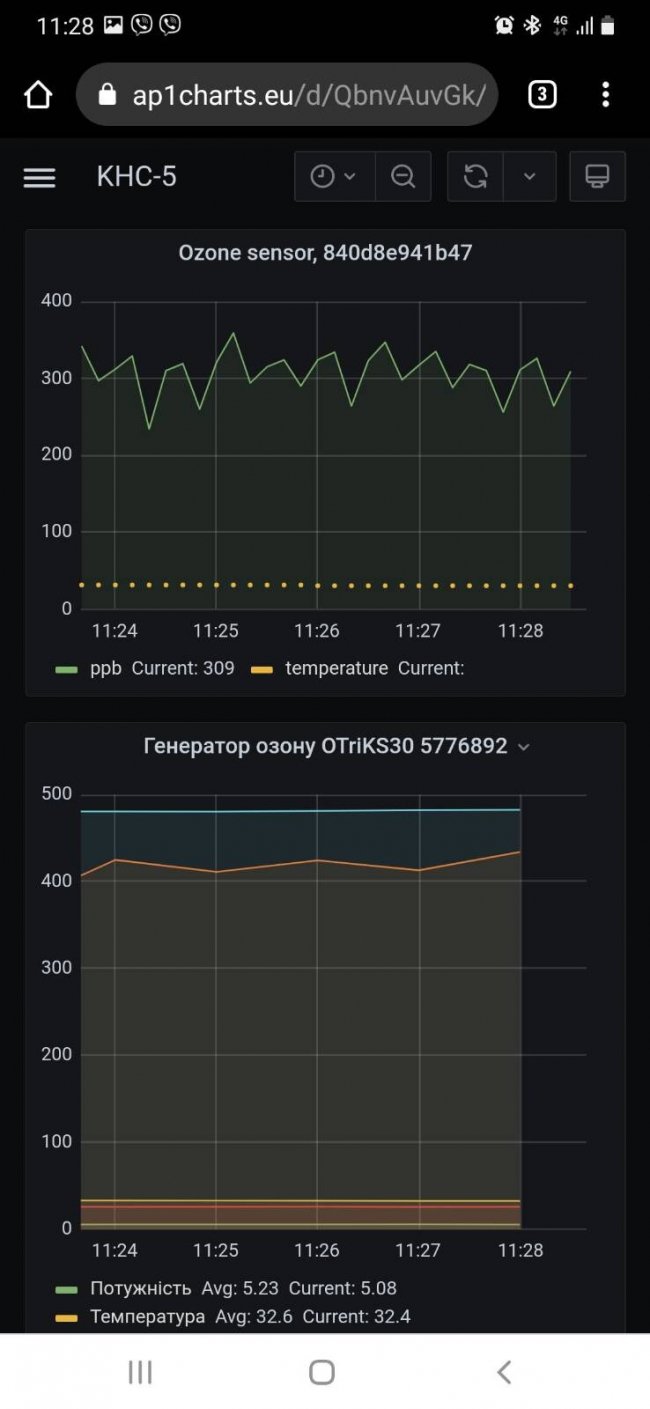 На всіх найбільших каналізаційно-насосних станціях Луцька встановили системи очищення повітря 