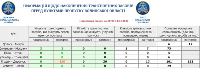 У пункті пропуску «Ягодин-Дорогуськ» стоїть чимало вантажівок