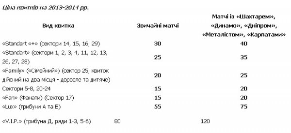 «Волинь» почала продаж абонементів: найдорожчий ‒ 680 гривень