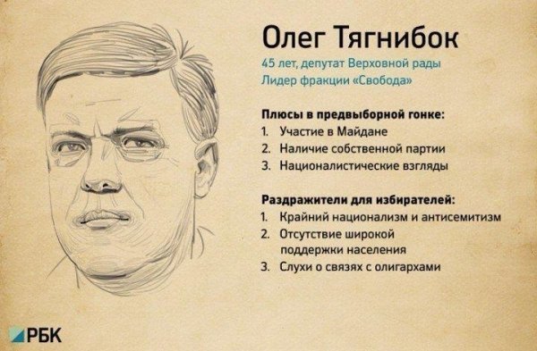 Що дратує виборців у кандидатах в президенти. ФОТО