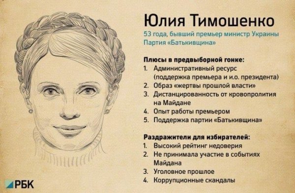 Що дратує виборців у кандидатах в президенти. ФОТО