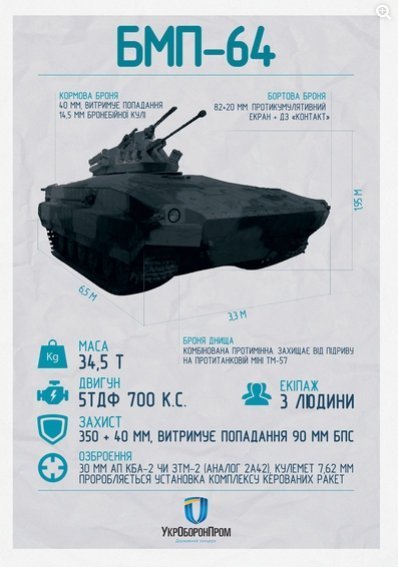 В Україні створили гібридну бойову машину. ФОТО
