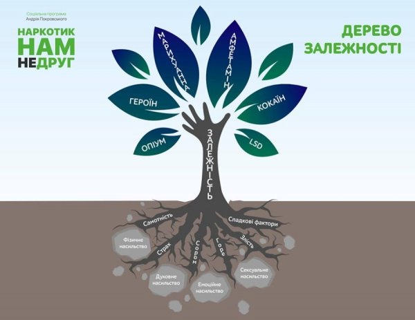 Луцьким школярам розповіли всю правду про наркотики. ФОТО