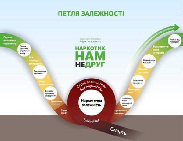 Луцьким школярам розповіли всю правду про наркотики. ФОТО