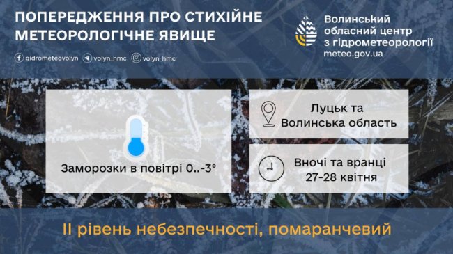 Помаранчевий  рівень небезпеки: попередження для волинян від синоптиків