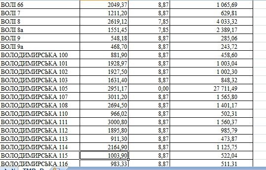 У луцьких будинках, в які невчасно подали тепло, здійснять перерахунок. СПИСОК. ДОКУМЕНТ