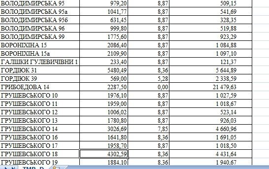 У луцьких будинках, в які невчасно подали тепло, здійснять перерахунок. СПИСОК. ДОКУМЕНТ