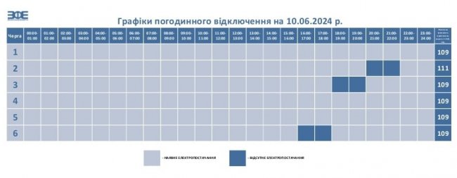 Де сьогодні на Волині та у Луцьку не буде світла: ГРАФІК