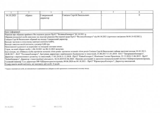 У «Волиньобленерго» – новий очільник