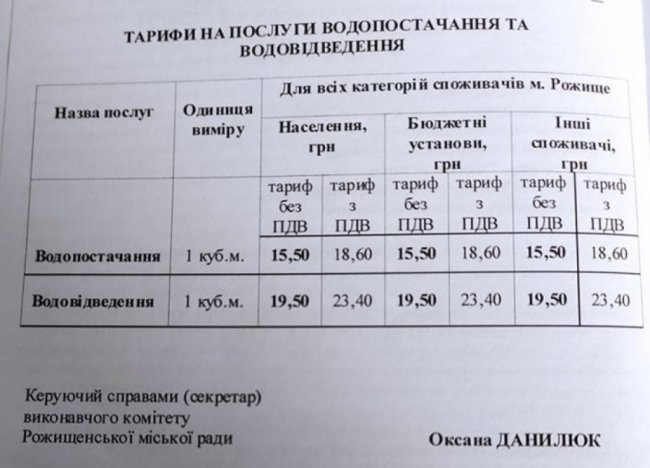 У місті на Волині встановили нові тарифи на воду