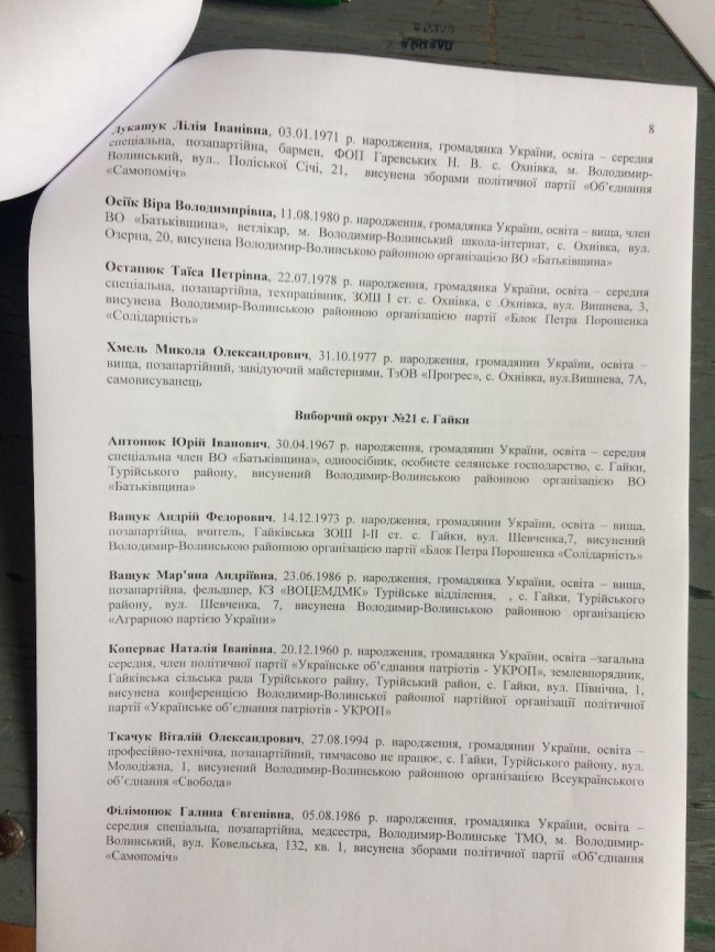 Громаду біля Володимира хоче очолити лише 1 людина