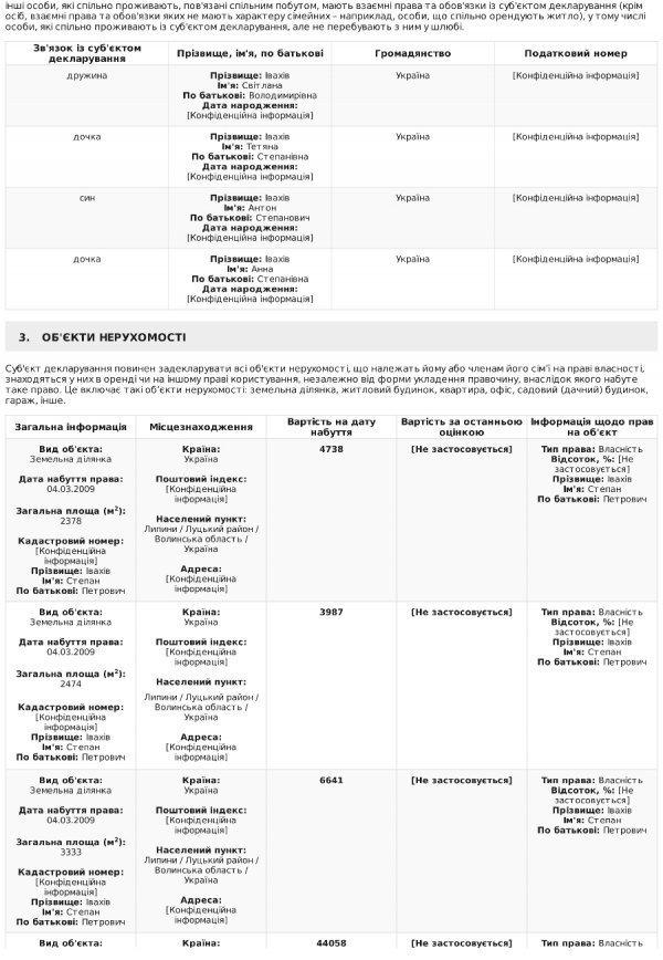 Степан Івахів оприлюднив е-декларацію