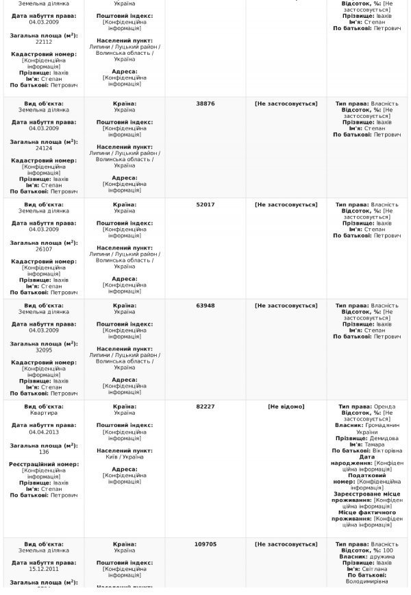 Степан Івахів оприлюднив е-декларацію