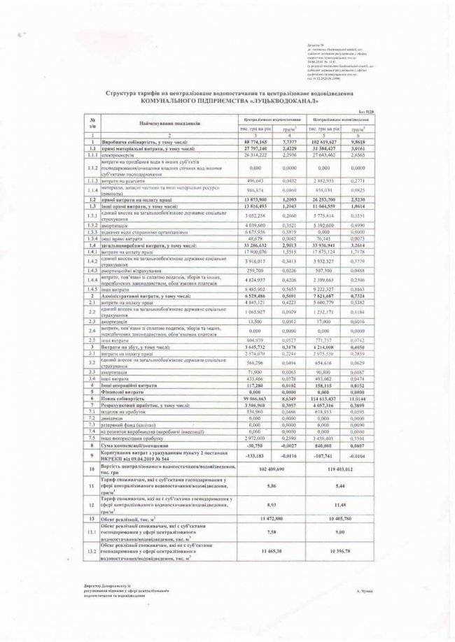 З 1 січня у Луцьку подорожчає водопостачання
