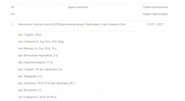 Влітку лучани знову будуть без гарячої води. ГРАФІК ВІДКЛЮЧЕНЬ