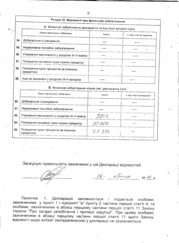 Перший заступник губернатора Волині оприлюднив декларацію про доходи