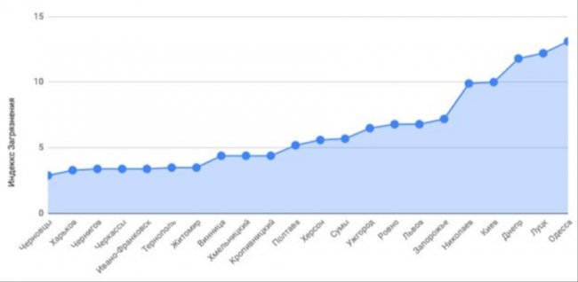 Петиція: у Луцьку – критичний показник забрудненості повітря
