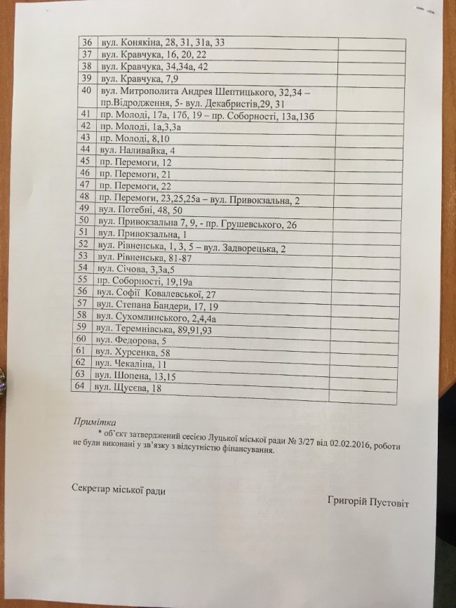 Які луцькі двори відремонтують за «міські» гроші. ПЕРЕЛІК 